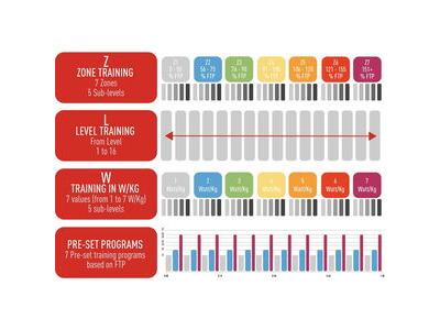 ELITE SPRE Elite Zona Control click to zoom image