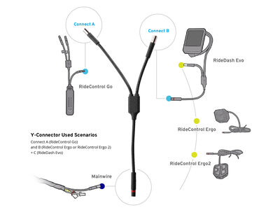 GIANT Y-Connector for Ridecontrol Go Extension click to zoom image