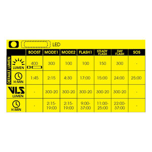 Moon Sport MX 2.4G (400lm) & Cerberus Link 2.4G (150lm) click to zoom image